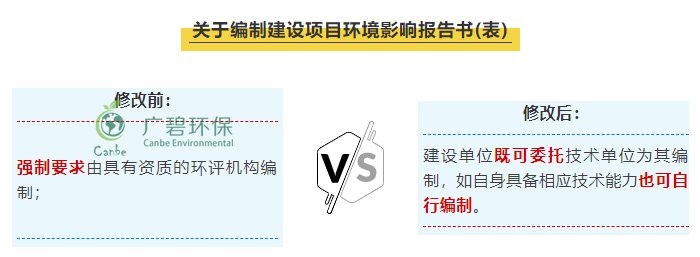 “環評資質”取消后 環評行業規范管理更嚴格嗎？(圖1)