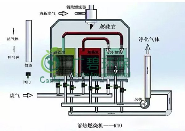 涂料油漆廠廢氣處理有哪些方法 VOCs廢氣治理案例分享(圖3) 涂料油漆廠廢氣處理有哪些方法 VOCs廢氣治理案例分享(圖3)