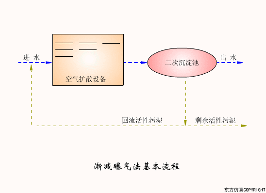 廢水處理設(shè)備主要有哪些?廢水處理設(shè)備工作流程圖解(圖12) 廢水處理設(shè)備主要有哪些?廢水處理設(shè)備工作流程圖解(圖12)