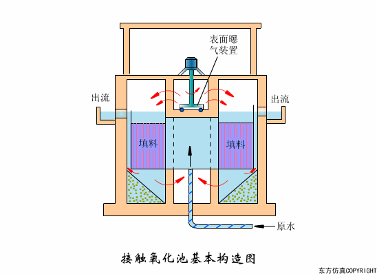 廢水處理設(shè)備主要有哪些?廢水處理設(shè)備工作流程圖解(圖14) 廢水處理設(shè)備主要有哪些?廢水處理設(shè)備工作流程圖解(圖14)