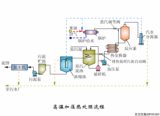 廢水處理設(shè)備主要有哪些?廢水處理設(shè)備工作流程圖解(圖7) 廢水處理設(shè)備主要有哪些?廢水處理設(shè)備工作流程圖解(圖7)