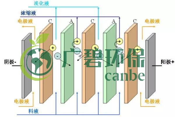 廢水零排放工藝是什么?廢水零排放技術(shù)與應用(圖7) 廢水零排放工藝是什么?廢水零排放技術(shù)與應用(圖7)