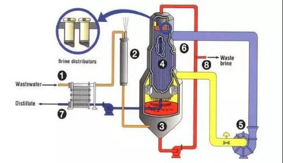 廢水零排放工藝是什么?廢水零排放技術與應用