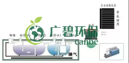 冬季氨氮處理如何才能達(dá)標(biāo)?(圖1) 冬季氨氮處理如何才能達(dá)標(biāo)?(圖1)